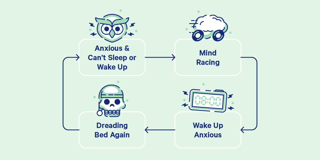 11 Sleep Anxiety Tips: How To Calm Anxiety at Night | Casper Blog 11 Sleep Anxiety Tips: How To Calm Anxiety at Night | Casper Blog