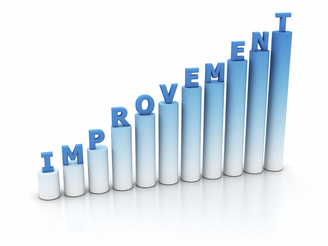 Quality Control Quality Control