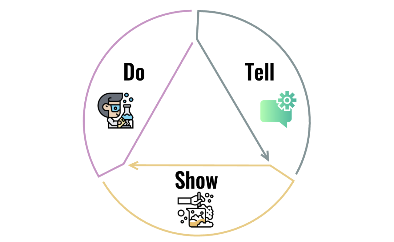 The Tell-Tale Heart Summary Activity Edgar Allan Poe Short Stories ...