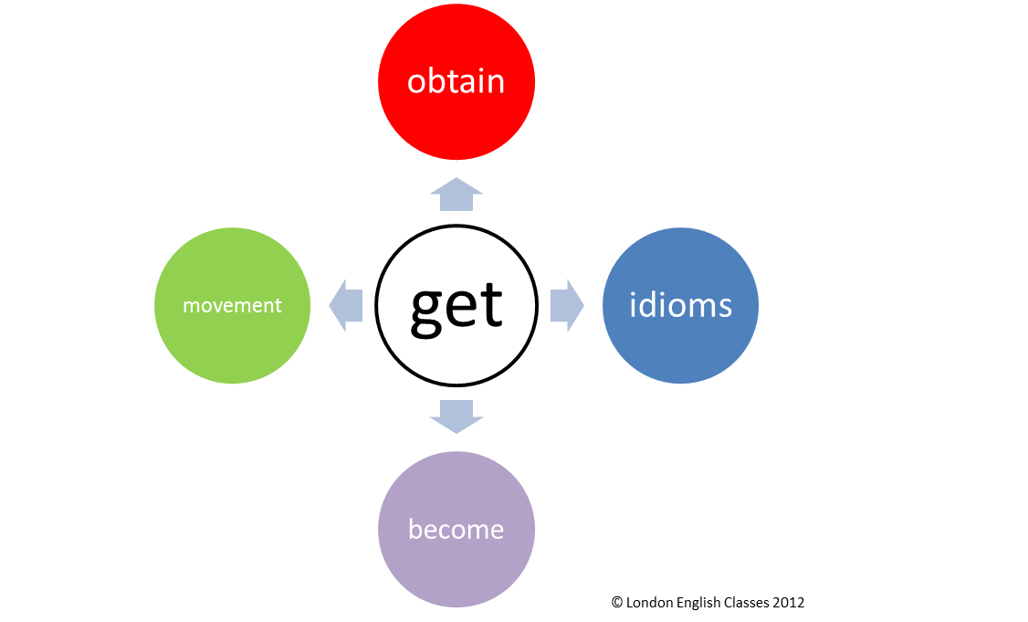 GET ให้บริการเรียกรถ มอเตอร์ไซค์ ส่งอาหารแล้ว | Brand Inside GET ให้บริการเรียกรถ มอเตอร์ไซค์ ส่งอาหารแล้ว | Brand Inside