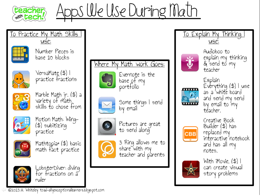 Toad-ally Exceptional Learners: Math and Technology
