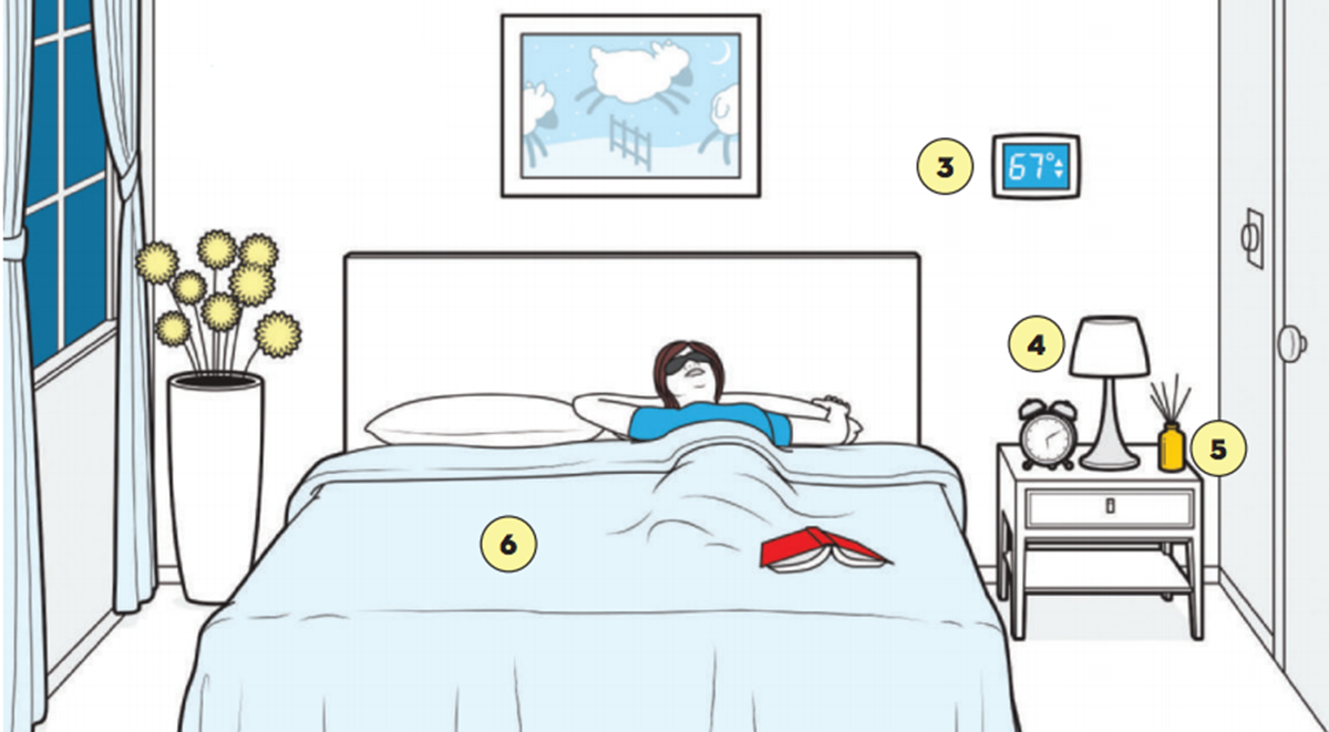 What Is The Best Room Temperature For Sleeping? - Sleep Care Online