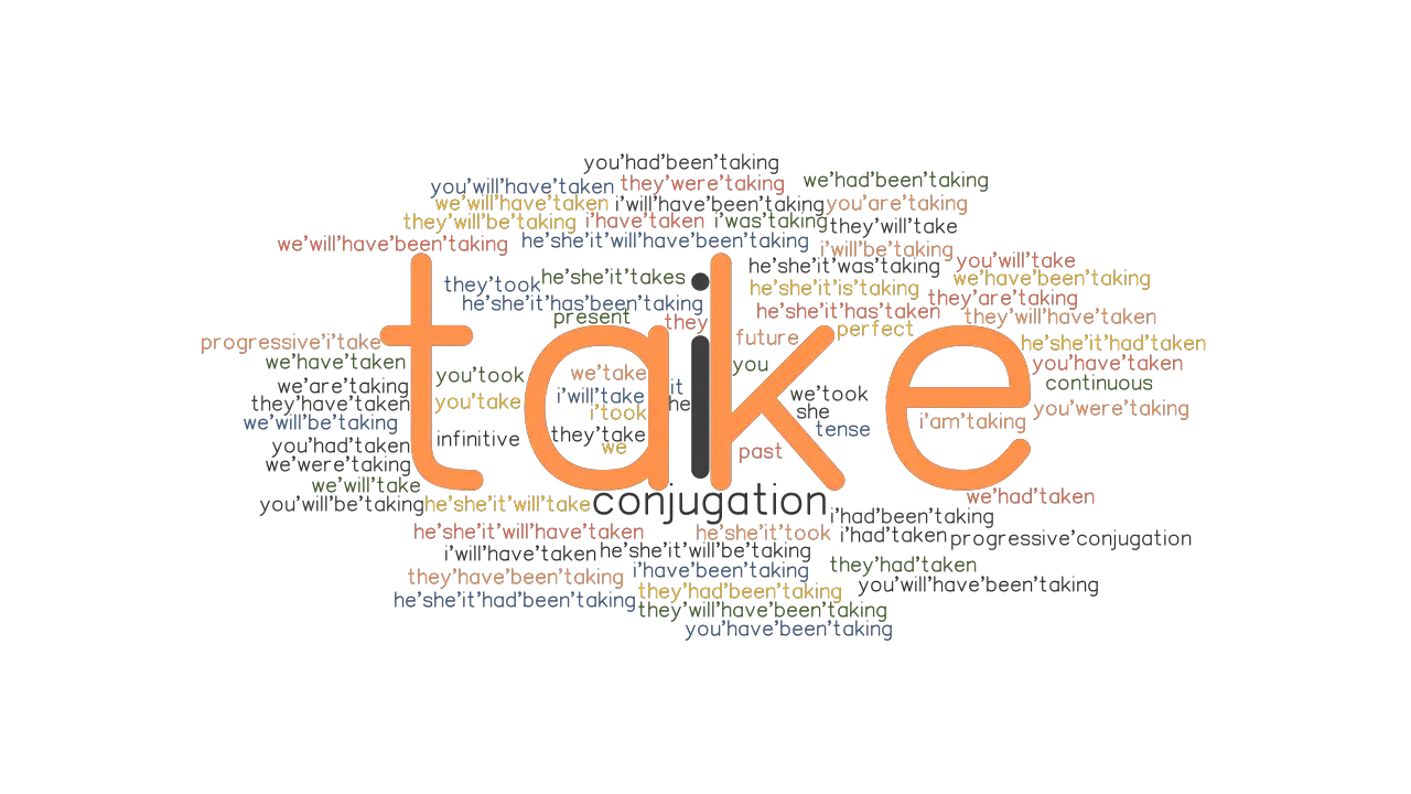 The Difference Between Bring And Take English Grammar Do You Know When The Difference Between Bring And Take English Grammar Do You Know When